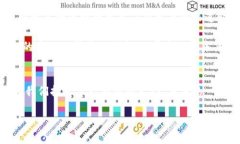 区块链的商务渠道是一个