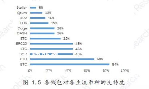 关于将TPWallet提到BKEX交易所的问题，实际上涉及多方面的考虑。我们可以通过以下几个方面进行讨论。

什么是TPWallet？
TPWallet是一款数字资产钱包，旨在为用户提供安全、高效、便捷的加密货币存储和管理解决方案。它支持多种数字资产的存储与转账，具有友好的用户界面，适合各类用户，无论是新手还是经验丰富的投资者。

BKEX交易所简介
BKEX是一家全球知名的加密货币交易所，成立于2018年，提供多种数字资产的交易服务。BKEX不仅拥有高流动性的交易环境，还提供了丰富的金融产品，如现货交易、合约交易等，深受全球用户的欢迎。

将TPWallet提到BKEX的动机
用户希望将TPWallet的资产提到BKEX，通常是基于以下几个原因：
ul
    listrong便捷性：/strong在BKEX交易所上交易可以实现更高的便捷性，无需频繁切换钱包和交易所。/li
    listrong交易功能丰富：/strongBKEX提供的多样化交易方式使得用户可以更灵活地管理自己的资产，例如进行现货交易或合约交易。/li
    listrong安全性：/strong作为一家大型交易所，BKEX的安全措施往往相对完善，用户可以在交易时更有信心。/li
/ul

如何将TPWallet提到BKEX
将TPWallet中的数字资产提到BKEX的步骤虽然听起来简单，但实际上涉及到多个环节。在这里，我们将详细介绍这个过程。

h4步骤一：打开TPWallet/h4
首先，用户需要打开自己的TPWallet，确保所要提取的资产已经存入钱包内。此时，用户可能会想：“我的资产在哪里呢？”，其实只要查看资产列表就能找到它们。

h4步骤二：选择提币功能/h4
在钱包界面中找到“提币”功能，这通常是一个按钮，标识明确。点击后，系统会要求你输入到账户、数量等信息。记得检查一下，不要一不小心把“100”输成“1000”哦！

h4步骤三：获取BKEX的提币地址/h4
用户需要在BKEX交易所上获取提币地址。打开BKEX，登录账号，找到“资产管理”或“充提币”功能，选择要提币的资产，系统会生成一个专属的提币地址。记得，地址就像是你的邮政编码，搞错了可能东西就寄丢了！

h4步骤四：填写提币信息/h4
在TPWallet中填写提币地址和数量，确认无误后，提交请求。注意，提币通常需要一定的手续费，确保你的钱包中有足够的余额来支付手续费。

h4步骤五：等待确认/h4
提交后，提币请求将进入区块链网络，等待确认。这个过程可能需要几分钟，甚至更长时间。此时，建议用户泡杯茶，调整心态，毕竟区块链的速度总是耐人寻味。

可能遇到的问题
在提币过程中，用户可能会遇到一些小问题。比如说：
ul
    listrong提币地址错误：/strong一定要仔细核对，如果地址错了，那么资产将成为“幽灵资产”，只能在网络的深渊中漂流。/li
    listrong手续费不足：/strong没有足够的手续费会导致提币失败，就像去商场忘了带钱包，什么都买不了。/li
    listrong网络延迟：/strong提币交易依赖于区块链的网络，如果网络繁忙，就会导致提币时间延长。“我只是在等，我并没有在焦虑……”/li
/ul

总结
将TPWallet提到BKEX交易所的过程虽然看似繁琐，但通过仔细的步骤和必要的检查，用户可以顺利完成这一过程。无论是出于交易便捷性、安全性还是资产管理的需求，这种操作都是可以理解的。

当然，谁还没点小烦恼呢？数字资产的管理虽然复杂，但只要认真对待，便能游刃有余。希望这篇文章能帮助到你，让你的资产转移变得更加顺利和高效！

常见问题解答
以下是一些用户可能在提币过程中遇到的常见问题和解答：

h4Q1: 提币需要多长时间？/h4
A1: 提币的时间主要取决于网络的繁忙程度，通常在几分钟到几个小时之间。

h4Q2: 我可以提取多少资产？/h4
A2: 每个交易所对于提币的最低限额都有规定，请查看BKEX的相关规定。

h4Q3: 提币失败能追回资产吗？/h4/h4
A3: 如果提币过程中出现错误，建议立即联系BTC的客服进行咨询，并提供相关信息，他们会协助处理。

以上就是关于将TPWallet提到BKEX的一些信息和具体操作步骤。希望这些内容能帮助到您，减少资产管理过程中的烦恼，祝您交易顺利、财源广进！