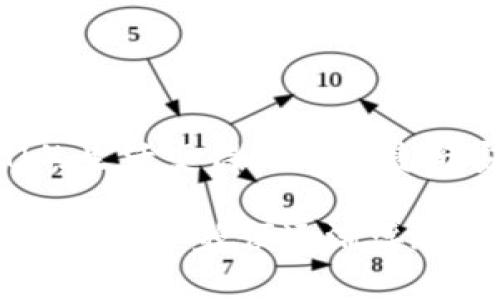 区块链技术是近几年迅速发展的前沿科技之一，它被广泛应用于金融、物流、医疗等多个领域。特别是对于数码货币的开发与管理，区块链技术的出现颠覆了传统的交易模式。那么，GSC（Global Smart Chain）区块链又是什么呢？

### GSC区块链简介

GSC区块链是一种分布式账本技术，旨在提高交易的透明度和安全性。与传统的中心化数据库不同，GSC区块链通过去中心化的方式确保数据的不可篡改性和可追溯性。在这个生态系统中，所有参与者都可以平等地访问和验证治理信息。

### GSC区块链的基本构架

去中心化与分布式机制

GSC区块链的核心在于去中心化，即无需中心化机构来管理或控制整个网络。想象一下，如果你拥有一张巨大的拼图，而每一个人都有一块，就没有人能够单独改变这张拼图。GSC区块链以相似的方式运行，每个节点在网络中都有相同的权利和义务，确保数据的完整性。


智能合约

GSC区块链中另一个重要的组成部分是智能合约。可以把它想象成你和朋友之间的约定，只不过这个约定是通过代码自动执行的。例如，你和朋友约定，如果你在周五晚上6点之前到达酒吧，你就得到一杯免费的饮料，智能合约就是那份自动执行的约定，确保双方都能履行承诺。


### GSC区块链的优势

透明性高

GSC区块链的交易数据对所有参与者开放，确保每个人都可以查看到交易的真相。可以说，区块链上的数据就像一个完全开放的书籍，阅览者不需要翻书，也无需担心作者在书中添油加醋。


安全性强

由于区块链技术采用密码学手段进行加密，所以数据安全性非常高。每一笔交易都要通过多个节点的验证，想要篡改交易几乎是不可能的，简直就像想要撬动一座金库，你得先找到合适的撬棍！


交易效率高

与传统银行系统相比，GSC区块链能在几分钟内完成交易，甚至秒级处理。对于紧急情况，这个速度就像是在快递公司下单的时候直接将包裹放到了你手里，不需要漫长的等待。


### GSC区块链的应用场景

金融服务

在金融服务领域，GSC区块链可以用于跨境支付、资产管理等方面。例如，国际汇款通过传统银行可能需要几天，而使用GSC区块链则可以在几分钟内完成，省时省力又省心。


供应链管理

在供应链管理中，GSC区块链可以追踪产品的来源和运输路径，以确保每一个环节都是透明的。就像你在超市看到的每一瓶牛奶，能够清晰地知道它从牛场到你手中的每一个环节，让你购得安心，饮得放心。


医疗健康

在医疗健康领域，GSC区块链能够为患者提供电子病历的安全管理，确保患者的数据安全。想象一下，如果有人擅自修改了你的病历，那可就像是在你的秀发上随意裁剪，损害的是你自己的形象和健康哦！


### GSC区块链未来的挑战与展望

技术普及

虽然GSC区块链技术在各个领域展现出巨大的潜力，但仍面临着技术普及的问题。很多企业对于区块链仍存有顾虑，毕竟新技术的推广就像是我们手中的温水，有些人总是害怕被烫到。


监管问题

随着区块链技术的发展，如何对其进行合理的监管也是个棘手的问题。监管和自主权之间的平衡就像是凌空飞舞的舞者，必须找到一个合适的节奏，才能让整个舞台显得和谐。


### 结论

GSC区块链作为一种创新的技术，正以其独特的优势推动各个行业的变革。在未来，我们可以期待它在各个方面的应用可以更为广泛，让我们的生活变得更加便捷与安全。谁还没点小烦恼呢？也许在未来，区块链技术就能帮助我们解决更多生活中的小问题，让我们的人生道路线更为清晰，路走得更加顺畅！

上述内容虽然简略，但已经为GSC区块链提供了一个基本的认识框架。在深入探讨其技术特点、应用场景以及未来展望之后，一个关于GSC区块链的全貌便逐渐浮现。无论如何，科技的发展就是一个不断探索与适应的过程，而区块链技术的涌现正是我们这个时代对未来充满期许的表现。
