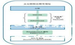 抹茶提币到TPWallet，犹如走