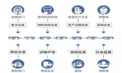 区块链中的“打包”是指