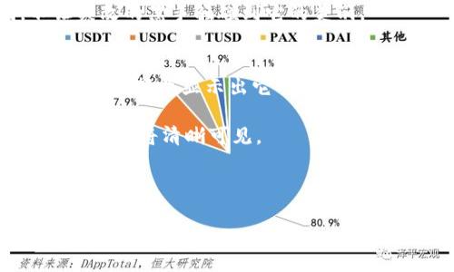区块链的四大特点主要包括去中心化、透明性、安全性和不可篡改性。下面我将详细介绍这四大特点。

去中心化：权力下放的新模式
区块链技术最大的特点之一就是去中心化。传统的数据存储和交易模式通常是由中心化的机构（如银行、政府或大型企业）控制，这些机构在信息的管理和交易的执行中拥有绝对的权力。然而，区块链网络的去中心化特性允许每一个参与者都能成为网络的一部分，拥有对数据的访问权和控制权。想象一下，一个没有老板的公司，每个员工都有发言权，决策更加民主，效率也大大提升。

这种去中心化使得区块链系统不容易受到黑客攻击或单点故障的影响，因为即使某一部分的节点受到攻击，整个系统仍然能够正常运转。谁还没点小烦恼呢？当你看到银行系统因黑客攻击而无法操作时，区块链的去中心化特性就显得尤为珍贵。“保持你的数据安全，人人有责!”

透明性：信任的基石
区块链的透明性意味着信息是公开的，所有参与者都可以查看区块链上的交易记录。每一笔交易都被加密并记录在区块链上，一旦形成后就不会被修改，这样能够防止欺诈和伪造的发生。想象一下，一个永不变更的账本，任何人都可以核对，你的资金流动将被所有人监督。

这种透明性不仅提高了信任度，还促进了各方的合作。尤其是在金融和供应链管理中的应用，可以有效减少舞弊风险，提高交易的可靠性。用块链技术结婚，男女双方都能随时追踪对方的钱包，真是一种“透明”的新型关系呢。

安全性：保护隐私的盾牌
区块链的安全性来自它的加密算法和结构。每个区块包含了前一个区块的哈希值，这使得区块链具有链式结构，任何对区块的修改都会影响到后续所有的区块。这意味着，如果黑客想要篡改数据，不仅需要修改当前区块，还要重新计算所有后续区块的哈希，这几乎是不可能的。

而且，由于去中心化存储，数据并不是集中在某一个地方，黑客需要攻破网络中的大量节点才能获得数据，也大大提高了攻击的难度。好比是一个庞大的蜈蚣，想要找到并攻击它的某个特定部位可不是容易的事！

不可篡改性：守护历史的战士
区块链的不可篡改性是其最具魅力的特征之一。一旦信息被添加到区块链上，就再也无法被修改或删除。这意味着每一个交易记录都能永久保存，并且可以追溯。这对于需要保留历史记录的行业（如房产、医疗和金融）特别重要。

想象一下，如果你在拍卖会上购得一幅名画，区块链能够保证画作的来源和所有权，确保你不会买到赝品。这就像故事中的守护者一样，守护着我们历史的每一个重要时刻，不让篡改的黑手触碰到它的美丽。

总结
区块链技术的四大特点——去中心化、透明性、安全性和不可篡改性，构成了这一技术的核心价值。它不仅为金融领域带来了革新，甚至在供应链管理、医疗健康、知识产权保护等多个行业显示出它的巨大潜力。区块链就像是科技界的一位新英雄，愿意把信息的控制权交还给每一个普通人。在这样一个快速变化的时代，理解区块链便是站在了科技的前沿。

而区块链的应用还在不断扩展，未来可能会在更多领域发挥作用。想想看，或许不久的将来你买的每一个商品都能在区块链上查到来源，哪怕是最小的零件，从生产到销售的全过程都将清晰可见。

如果你还在考虑是否要深入了解区块链，记住这句话：这个世界正在被区块链技术悄悄改变，不想被时代抛在身后，赶紧踩上这趟车吧！

这样的描述充分展现了区块链的特性，并且以幽默而亲切的方式与读者沟通，相信能够引起许多人的兴趣和共鸣。