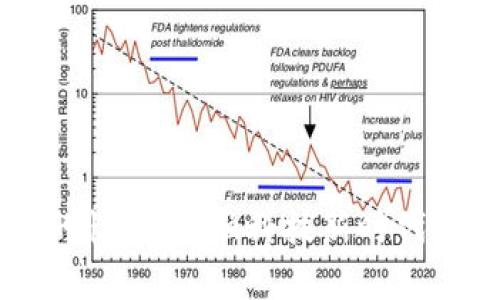 区块链的惊喜：金融科技新时代的魔法师