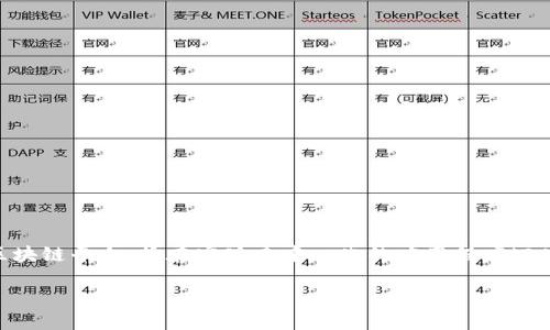TP波场钱包（TP Wallet）是一个区块链钱包，专注于波场（Tron）网络的加密货币和数字资产管理。波场是一个高性能的区块链平台，旨在实现去中心化的应用程序（DApp）和内容分享。TP波场钱包允许用户方便地存储、发送和接收波场及其相关代币，同时提供用户友好的界面和多种功能。

如果你需要更详细的信息或介绍，请告诉我！