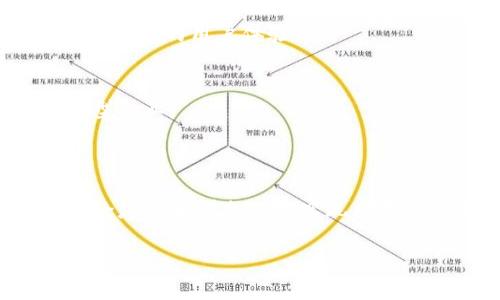 区块链中的“大码”和“小码”是近年来在数字货币和金融技术领域被广泛提及的概念。它们通常与区块链技术的规模、效率和使用场景相关联。以下是关于这两个术语的详细解释：

### 什么是大码？

大码可以理解为与大规模应用、政府或企业实体相关的区块链解决方案。它通常指那些具有相对复杂结构的大型区块链网络，这些网络可以支持大量用户、交易和数据流动。大码区块链的特点包括：

1. **可扩展性**：大码区块链能够处理大量的交易数据，利于在高负载下运行。
   
2. **安全性**：由于参与者众多，通常会配备更多的安全措施，以防止黑客攻击或数据泄漏。

3. **合规性**：大企业和政府通常需要满足合规要求，因此大码区块链通常会考虑相关法规和政策。

4. **企业级服务**：此类型的区块链网络通常提供更多的企业级功能，如智能合约、去中心化应用（dApps）等。

### 什么是小码？

小码则相对而言，更加灵活和简单，与小规模项目或个人用户的需求相对应。小码区块链的特点包括：

1. **易于使用**：小码区块链通常具有友好的用户界面，更易于普通用户或开发者使用。

2. **资源占用小**：相较于大码，运行小码区块链所需的计算资源和存储资源较少，适合个人项目或小型企业。

3. **低成本**：小码区块链由于结构和功能相对简单，因此开发和维护的成本较低。

4. **创新性**：由于进入门槛低，小码区块链往往催生了更多的创新项目。

### 大码与小码的对比

在理解了大码和小码的基本概念后，我们可以将两者进行一些对比，以便更好地理解它们在区块链领域的作用。

应用场景
大码区块链通常被使用在金融、医疗、供应链等需要高度安全与合规的场合。而小码区块链多用于初创项目、个人开发及小范围实验。

技术要求
大码区块链往往需要专业的技术团队进行维护，同时要在技术架构上具有更高的复杂性。而小码则更注重简化和用户友好，适合开发者快速测试想法。

用户体验
大码由于功能复杂，可能会让新用户感到困惑，然而它能够提供更全面的服务，小码则关注打造简单、直观的用户体验。

成本分析
建立和维护大码区块链的投资成本较高，而小码区块链的成本则相对友好，更适合个体创业者和小型企业。

### 结尾

通过理解区块链大码与小码的差异，可以帮助我们更好地选择适合自身需求的区块链解决方案。无论是在大型企业中实现数字化转型，还是在小型创新项目中寻求灵活的技术解决方案，这两个概念都为我们提供了不错的参考。

当然，谁还没点小烦恼呢？面对如此复杂的技术方向，选择适合自己的路才是最重要的！