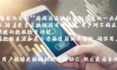   区块链金融图表全面解析