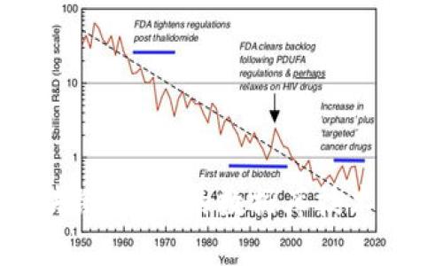 区块链：未来的数据库技术革新