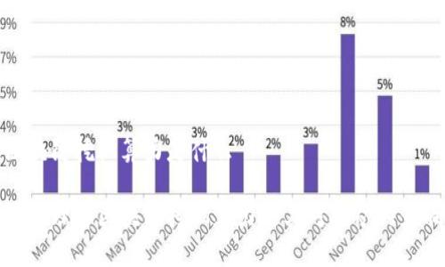 区块链挖机算力是什么

深入理解区块链挖机算力及其对挖矿的影响