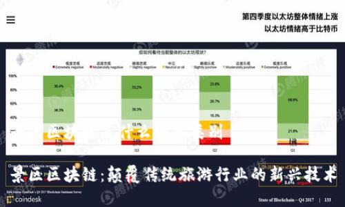 景区区块链是什么行业类别

景区区块链：颠覆传统旅游行业的新兴技术