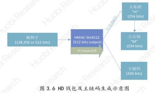 


TP观察钱包转账指南：快速、安全的数字资产转移教程