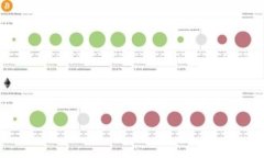 在区块链领域，“电报”