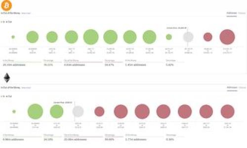 在区块链领域，“电报”（Telegram）通常指代的是一种即时通讯软件，也可能指代相关的群组或频道，这些平台被广泛用于区块链社区的信息交流、项目讨论、市场分析等。在区块链行业中，许多项目会建立自己的Telegram群组，以便于与社区进行互动，发布公告，解答用户问题，以及进行各类投资者的沟通。

### 电报在区块链中的重要性

电报因其加密性和匿名性受到许多用户的青睐。它的加密聊天功能可以保证用户的私密信息不被泄露，尤其是在涉及资金交易和投资决策时，这一点显得尤为重要。这使得电报成为区块链项目、投资者与开发者之间进行沟通和信息交流的热门平台之一。

### 区块链项目中的电报群组

许多区块链项目和加密货币都有自己专属的Telegram群组。这些群组是用户获取项目最新动态、开发进展和市场资讯的重要渠道。在这些群组中，用户可以直接与项目的开发团队沟通，提问，反馈问题，或是对项目的未来发展进行讨论。

#### Telegram群组的功能

1. **信息发布**：项目方可以通过群组即时发布最新信息、公告和活动。
2. **社区互动**：群组为用户提供了一个平台，使他们能够相互交流、分享经验和见解。
3. **实时问答**：用户可以在群组中直接向项目团队提问，获得及时的回应。
4. **投资者教育**：一些项目会提供教育资源，帮助新手了解区块链技术和投资知识。

### 使用电报的注意事项

尽管电报是区块链领域中一个重要的交流工具，用户在使用中仍需保持警惕。许多诈骗者也利用Telegram群组进行欺诈，因此用户在参与群组时应注意以下几点：

1. **确认项目的真实性**：在加入某个群组之前，确保该项目的可信性和合法性。
2. **警惕诈骗信息**：不要轻易相信群组中的投资建议，特别是要求你通过私信进行投资的。
3. **保护个人信息**：切勿在群组中透露个人私人信息，包括钱包地址、密码等。

### 结论

电报在区块链行业中扮演着重要的角色，为投资者和开发者提供了一个沟通的平台。然而，用户在参与时需要保持谨慎，以免受到诈骗。

如需了解更多信息，欢迎询问！