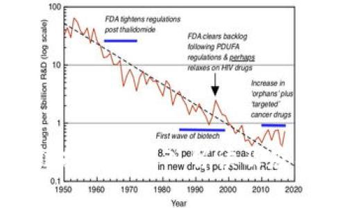 银联区块链技术的深入解读及应用前景分析