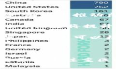 区块链零售环节是指区块链技术在零售行业中的