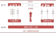   区块链供应链平台：提升