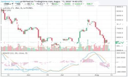 区块链担保中心是一个利用区块链技术为交易、合约、融资等提供担保服务的机构或平台。其本质上是为了增加交易的安全性和透明度，降低信任成本，保证各方在交易过程中的权益。以下是对此概念的详细介绍。

### 区块链担保中心的定义

区块链担保中心是应用区块链技术开展的一种新型金融服务，特别是在交易和合同履行方面，利用区块链的去中心化特性，解决传统担保方式中的问题。它可以为企业或个人在面对不确定性时提供安全保证，使得各方在交易时能更加安心。

### 区块链担保中心的功能

区块链担保中心的主要功能包括：

1. **信息存证:** 区块链在数据存储上具有不可篡改的特性，担保中心可以利用这一特性对交易信息或合同进行记录和存证，确保信息的真实性和完整性。
   
2. **自动化合约:** 利用智能合约的技术，使得当事人在达成特定条件后，自动执行担保条款，减少人为干预和提高执行效率。

3. **降低信任成本:** 传统的担保模式往往需要中介机构，增加成本。因此，区块链担保中心能够直接连接各方，减少不必要的中介费用。

4. **透明度:** 所有的交易信息和合约执行过程都可以在区块链上公开并可供审核，增加了交易的透明度和信任度。

### 区块链担保中心的应用场景

区块链担保中心的应用场景十分广泛：

1. **金融服务:** 可以为企业融资提供担保，降低融资风险。
   
2. **房地产交易:** 在房屋买卖中提供担保服务，确保交易安全。

3. **电子商务:** 在电商平台上为交易提供担保，降低买卖双方的风险。

4. **跨境交易:** 提供保障机制，增强国际贸易的信任。

### 区块链担保中心面临的挑战

尽管区块链担保中心在各方面具备优越性，但仍面临如下挑战：

1. **法律法规:** 目前大多数国家的法律对区块链技术的监管尚不完善，担保中心在运营过程中可能会遭遇法律障碍。

2. **技术障碍:** 区块链技术虽然发展迅速，但应用环境和用户的技术接受度仍需提升。

3. **用户信任:** 尽管区块链能提高透明度，但因为用户对新技术的不信任，可能影响其广泛应用。

4. **数据安全:** 区块链技术的安全性是相对的，如何保护用户数据免受网络攻击也是一个重要问题。

通过以上介绍，可以看出区块链担保中心在现代金融交易中具有重要意义。它通过区块链技术提高交易的安全性、降低信任成本，未来有望在更多领域得到应用。

### 相关问题探讨

接下来，针对“区块链担保中心”的相关问题进行详细探究。

#### 问题1: 区块链担保中心如何提升交易安全性？

区块链担保中心通过多种方式提升交易的安全性：

1. **数据不可篡改性:** 区块链本质上是一个分布式账本，记录在区块链上的信息实时更新且不可篡改，这样即使单个节点遭到攻击，整个网络的数据安全性依然能够得到保证。

2. **去中心化:** 传统的担保方式依赖中心化的机构，如银行或其他中介。这种中心化的模式往往容易成为攻击目标。而区块链的去中心化特性，可以有效分散风险，确保交易的公正性。

3. **智能合约:** 智能合约是一种自动执行、不可篡改的协议，能够在预设条件满足的情况下，自动执行相关的资金流动或合约条款。例如，在一项房地产交易中，智能合约可以在买方支付成功后，自动释放产权证书，避免任何有可能的欺诈行为。

4. **多重身份验证:** 区块链系统往往结合多重身份验证机制，通过生物识别、数字签名等技术，增加交易开始前的身份确认，从而进一步提高安全性。

总结来说，区块链担保中心通过利用区块链的本质特性，增强了交易保护的层面，保护各方利益不受侵害。

#### 问题2: 区块链担保中心与传统担保模式的比较

在了解区块链担保中心之前，有必要对比一下它与传统担保模式的区别：

1. **效率差异:** 传统担保模式通常需要多个中介机构参与，整个流程相对复杂，时效性差。而区块链担保中心通过智能合约，可以实现自动化执行，节省了大量时间和资源。

2. **成本问题:** 由于传统模式涉及多方机构和中介费用，交易成本相对较高。而通过区块链，去除了中介，极大地降低了成本。

3. **透明度问题:** 传统担保模式下，信息往往不对称，某些潜在风险难以被发觉。而区块链担保中心通过公开透明的记录机制，将所有交易信息在全网共享，大幅提升透明度。

4. **法律合规:** 传统担保机构受各种法规管控，可能面临合规难题。区块链担保中心依然需要符合当地的法律法规，但其灵活性能够在一定程度上满足不同国家对金融活动的监管要求。

5. **受众群体:** 传统担保模式的用户大多为企业或大型商家，而区块链担保中心则能够面向更多小型企业和个人用户，扩大了服务的覆盖范围。

在这些方面可以看出，区块链担保中心在效率、成本和透明度上与传统担保模式相较有明显优势。

#### 问题3: 如何选择合适的区块链担保中心？

选择合适的区块链担保中心是交易安全的重要一环，以下是一些选择标准：

1. **技术实力:** 了解区块链担保中心的技术团队，技术实力是影响服务质量的关键因素。检查其所使用的区块链平台、智能合约技术以及安全方案。

2. **透明度:** 优秀的区块链担保中心会提供其服务流程、费用结构等详细信息，用户在选择时应关注这些信息的公开程度。

3. **用户评价:** 其他用户的评价和反馈是判断区块链担保中心可信度的重要途径，通过网络查询相关口碑，能够为选择提供参考。

4. **合规性:** 确认该区块链担保中心是否符合当地的法律法规，合规性将确保其操作的合法性和有效性。

5. **服务范围:** 考虑区块链担保中心所提供的具体服务，选择能够满足自己需求的服务范围，确保服务的专业性。

6. **风险保障:** 了解区块链担保中心提供的风险保障措施，如数据加密、保险机制等，以确保在风险发生时能够得到适当的补偿和处理。

综上所述，在选择合适的区块链担保中心时，用户应对其技术背景、透明度、用户反馈等多方面进行全面考量，确保选择安全可靠的担保服务。

#### 问题4: 区块链担保中心的未来发展趋势

区块链担保中心在未来的发展中可能会呈现出以下趋势：

1. **技术创新:** 随着区块链技术的不断发展，更多先进的技术将被引入到担保服务中，例如人工智能结合区块链，可以创建更智能的合约和风险评估模型。

2. **市场需求增长:** 随着区块链技术的普及，市场对区块链担保服务的需求将不断增长，尤其在跨境交易和国际贸易中，担保服务的重要性日益凸显。

3. **监管政策完善:** 未来各国可能会逐步完善对区块链担保中心的监管政策，为其健康发展提供法治保障。同时，区块链担保中心也需加强自我合规，适应法规变化。

4. **行业合作:** 不同类型的区块链担保中心可能会通过联盟或合作伙伴关系，形成更为稳固的担保网络，提升服务效率与质量。

5. **用户教育:** 随着区块链担保中心的发展，用户对其理解和接受程度需要提升。因此，行业内的普及教育也将成为重要趋势，帮助用户更好地了解区块链技术和担保中心的功能。

通过以上几方面的分析，区块链担保中心的未来发展将充满挑战与机遇，只有适应市场变化并不断创新，才能在这个竞争愈发激烈的领域占据一席之地。

总结来说，区块链担保中心作为一个新兴的金融服务形式，在提升交易安全、降低信任成本、改善透明度等方面有着重要的作用，而其未来的发展也将受到市场需求、技术创新、法律监管等多重因素的影响。