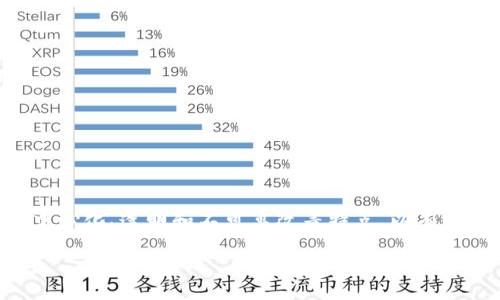 区块链矿产是指利用区块链技术进行矿产资源的管理、交易和投资的一种新兴方式。它结合了区块链的去中心化、透明和不可篡改等特点，以有效提升矿产行业的效率和安全性。以下是对“区块链矿产”这一概念的详细阐述，以及可能相关的问题和解答。

### 区块链矿产：开创矿业新时代的技术革新