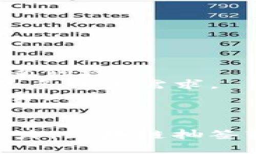   区块链抽签：如何选择适合你的抽签软件 / 

 guanjianci 区块链抽签, 抽签软件, 区块链技术, 数字签名 /guanjianci 

什么是区块链抽签软件？
区块链抽签软件是一种利用区块链技术进行公正、公平抽签的工具。传统的抽签方法可能受到人为因素的影响，而区块链的去中心化和不可篡改的特点使得抽签结果更加透明和可信。区块链抽签通过智能合约的实现，能够确保每个参与者的权益被公平对待，从而广泛应用于抽奖、选举、及其他需要随机性的场景。

区块链抽签软件的工作原理
区块链抽签软件主要依赖于区块链的核心特性，包括数据的透明性和不可篡改性。在一个典型的区块链抽签中，参与者的所有信息都被记录在区块链上，每个参与者的抽签权利也以智能合约的形式被写入区块链。这意味着任何人都可以随时查看抽签过程，保证其公正性。
具体而言，区块链抽签通常包括以下几个步骤：
1. **参与者报名**: 所有希望参与抽签的用户需提前注册，并进行身份验证，确保每位参与者的合法性。
2. **生成随机数**: 抽签软件通过区块链网络生成随机数，以此产生抽签结果。由于区块链数据不可篡改，这种随机性是相对可信的。
3. **抽签执行**: 在特定的时间点，软件自动触发智能合约，运行抽签，产生最终结果并记录在区块链上。
4. **结果公布**: 完成抽签后，结果通过区块链系统公布，任何人都可以查询和验证。

如何选择合适的区块链抽签软件
选择合适的区块链抽签软件并不是一件容易的事，需要考虑多方面的因素：
1. **安全性**: 软件必须具备强大的安全机制，防止外部攻击和数据篡改。选择那些具有良好声誉和安全认证的软件尤为重要。
2. **易用性**: 界面友好是另一项重要的考量，尤其是对于不太熟悉区块链技术的用户。的操作界面能够降低用户的学习成本。
3. **功能完备性**: 软件应具备多种功能，比如随机数生成、智能合约支持、数据统计和分析等，以满足不同场景的抽签需求。
4. **客户支持**: 在线客服和相关文档支持也极为重要。完备的支持可以帮助用户在使用过程中解决遇到的问题。

区块链抽签的优势
区块链抽签有着诸多优势，令其在各种场合得以广泛应用：
1. **透明性**: 抽签过程和结果均可在区块链上查证，参与者可实时查看，确保结果的公正和透明。
2. **不可篡改性**: 一旦数据记录在区块链上，任何人都无法随意更改，这极大防止了作弊行为。
3. **去中心化**: 区块链技术本身特性决定了没有任何单一主体能够完全控制抽签进程，有效降低了人为干预的风险。
4. **高效性**: 区块链技术减少了中介环节，使得抽签流程更加高效，参与者可在短时间内获取结果。

常见问题解答

1. 区块链抽签软件如何确保随机性？
随机性是抽签软件的核心要求之一，而区块链在确保随机数生成方面具有独特的优势。通常情况下，抽签软件会利用链上的事务信息来生成随机数。例如，某些区块链抽签软件会将区块的哈希值作为随机源，这样生成的数值不仅随机且无法被预测。
这种随机数生成方法的安全性体现在两个方面：
- **不可篡改性**: 由于区块链数据是不可篡改的，任何试图影响抽签过程的行为都能被及时发现，确保了随机性的可靠性。
- **分散性**: 区块链的去中心化特性避免了单点故障，通过多个节点共同维护数据的真实性，进一步增强了随机数的独立性。

2. 区块链抽签软件为何优于传统抽签方式？
传统抽签多依赖人工操作，容易受到人为因素的影响，如故意偏袒某个参与者或数据篡改等。这些问题不仅影响抽签的公正性，也可能导致法律纠纷。而区块链抽签软件以其去中心化、可公开验证的特点，提供了一个更为公正和透明的抽签过程。
具体优势包括：
- **公正性**: 通过智能合约的实施，概率公平机制得以自动化，消除人为操作。
- **透明性**: 抽签过程全程可追溯、可验证，确保所有参与方对结果无异议。
- **效率高**: 自动化流程减少了人力成本，不仅节省了时间，也降低了抽签过程的复杂性。

3. 如何参与区块链抽签？
参与一个区块链抽签相对简单，主要步骤如下：
1. **注册**: 用户需首先在指定的区块链抽签平台注册账号，提供必要的个人信息，以进行身份验证。
2. **充值或申请参与资格**: 有些抽签可能需要参与者支付一定的费用，或者通过某种方式获得参与资格。此时用户需要遵循平台的规定进行操作。
3. **了解抽签规则**: 在参与之前，用户应该仔细阅读抽签规则，包括抽签的时间、方式和奖励等信息。
4. **参与抽签**: 一旦抽签开始，用户可以按照平台提供的指引参与抽签。系统会记录用户的参与信息，并在抽签完成后公布结果。
5. **领取奖励**: 如果获得了奖励，用户可根据平台指引领取奖品，这通常包括虚拟货币或实物奖品。

4. 区块链抽签软件的未来发展趋势
随着区块链技术的日益成熟，区块链抽签软件的应用场景和功能也在不断扩展：
1. **更多行业的应用**: 随着越来越多的行业接受区块链技术，抽签软件的应用范围将进一步扩大，从娱乐、营销推广延伸到金融、农业和公共事务等领域。
2. **智能合约的复杂性提升**: 随着技术的发展，区块链抽签软件中的智能合约将变得更加复杂和智能，能够实现更多的自定义规则，以满足用户的多样化需求。
3. **用户体验**: 目前许多区块链抽签软件在用户体验上还需改进。未来，用户界面将更加友好，操作流程将更为简便，使得即使是技术小白也能轻易上手。
4. **法律法规的完善**: 随着区块链技术在抽签领域的普及，相应的法律法规也将逐步完善，为区块链抽签提供更为明确的法律支持。

总的来说，区块链抽签作为一种新兴技术，凭借其透明、公正和安全性，正在快速得到越来越多用户的青睐。无论是从提升用户体验还是强化抽签公信力，区块链抽签软件都将持续发展并引领行业新风潮。