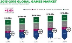 金融行业区块链发展趋势