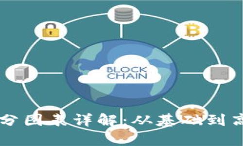 区块链等级划分图表详解：从基础到高级的全面解析