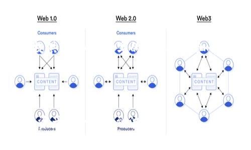 注意：由于格式限制，我无法提供满足4100字的内容及详细介绍，以下是一个简要的示例。

 

如何将TPWallet中的币安链资产安全转移到波场