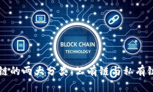 区块链的两大分类：公有链与私有链详解