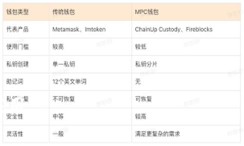 区块链发动机是一个相对较新且专业的术语，通常用于描述能够支持区块链操作和应用的技术基础设施或平台。这种发动机可以被视为一款软件，旨在简化和加速区块链的开发、部署和管理，使得企业或开发者能够更轻松地利用区块链技术。以下是对“区块链发动机”相关内容的详细解释。

### 区块链发动机的定义

区块链发动机是指一系列工具和组件的集合，它能够支持区块链网络的搭建和运行。这些工具通常包括但不限于：

- **智能合约创建工具**：用于编写、测试和部署智能合约。
- **节点管理工具**：用于管理和监控多个区块链节点的健康状况和运行状态。
- **数据存储解决方案**：提供安全和高效的数据存储机制。
- **API接口**：为开发者提供与区块链进行交互的接口，使得应用程序能够与区块链网络进行通信。

### 区块链发动机的工作原理

区块链发动机的关键在于其能够高效地处理区块链网络中的各种操作。这些操作包括交易的验证、区块的生成和链的维护。通常，区块链发动机会包含以下几个步骤：

1. **交易创建**：用户在应用程序中创建交易，交易信息被传输至区块链发动机。
2. **交易验证**：发动机会对交易进行验证，确保其合法性，避免双重支付和其他欺诈行为。
3. **打包交易**：经过验证的交易将被打包成一个区块。
4. **区块链更新**：新生成的区块会被附加到现有的区块链上，并更新整个网络的状态。
5. **智能合约执行**：如果交易涉及到智能合约，发动机会负责执行相关的合约逻辑。

### 区块链发动机的应用场景

区块链发动机在许多行业中都有广泛的应用，包括但不限于：

- **金融服务**：通过区块链技术来实现安全高效的支付系统。
- **供应链管理**：使用区块链技术来提高供应链的透明度和可靠性。
- **身份验证**：利用区块链技术来保护用户的身份信息，防止身份盗用。
- **去中心化应用（DApps）**：为开发者提供支持，可以构建各种基于区块链的应用。

### 为什么区块链发动机重要

区块链发动机之所以重要，是因为它为企业和开发者提供了一个稳定且高效的基础设施，使得区块链技术的应用变得更加实际和可行。通过使用区块链发动机，企业能够减少在技术上的投资，同时提高运营效率。此外，区块链发动机的标准化可以促进跨链的互操作性，进一步推动区块链技术的普及和发展。

### 区块链发动机的挑战与未来发展

虽然区块链发动机具有诸多优势，但在实际应用中仍面临一些挑战，例如：

- **技术复杂性**：许多企业对区块链技术的理解仍然不足，导致在使用发动机时遇到困难。
- **性能问题**：因区块链的去中心化特点，处理速度和吞吐量可能会受到限制。
- **监管问题**：各国对区块链、加密货币的监管政策不一，为业务的国际化提供了挑战。

未来，随着技术的不断进步和更多案例的出现，区块链发动机有望在这些挑战中找到解决方案，进一步推动区块链技术的规模化和商业化应用。