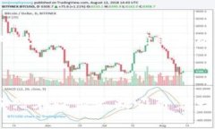 区块链财富技巧是指利用