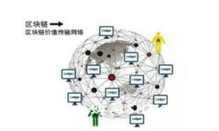 :如何通过TPWallet购买SHIK代