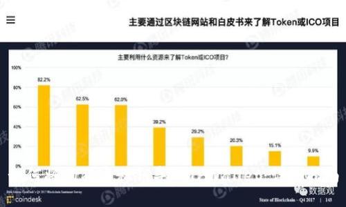 如何将狗狗币私钥导入TPWallet：详细指南