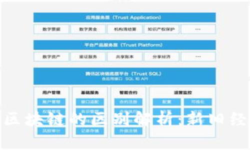 : 供销社与区块链的区别解析：新旧经济模式碰撞