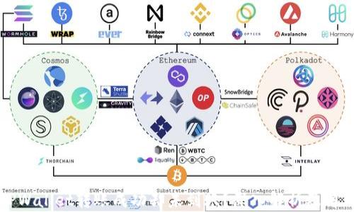 
为何TPWallet转账成功却未到账？深入解析及解决方案