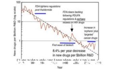 区块链技术的六大优势解