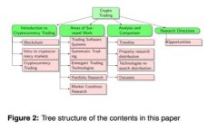 : 区块链潜在的商业价值探