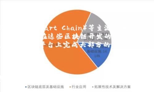 如何在TP钱包中添加观察钱包？详细步骤及常见问题解析

关键词：TP钱包, 观察钱包, 添加方法, 加密货币

一、什么是观察钱包
观察钱包是一种不需要私钥就能查看某个钱包地址余额及交易记录的工具。用户可以通过观察钱包监控多个地址的资产变化，而无需对这些钱包进行任何控制。这在加密货币世界中特别受欢迎，因为它提供了一种安全的方式来监控资产，而不暴露私钥的风险。

二、TP钱包简述
TP钱包是一款广泛使用的移动端加密货币钱包，支持多种区块链及其 ERC20 和 BEP20 等代币。TP钱包具备安全性高、使用方便、界面友好的特点，非常适合普通用户以及熟悉区块链的玩家使用。

三、如何在TP钱包中添加观察钱包
以下是详细的步骤指导，帮助你在TP钱包中成功添加观察钱包：
ol
    listrong下载并安装TP钱包/strongbr/首先，确保你已经在手机应用商店中下载并安装了TP钱包。如果你已经安装，可以跳过这一步。/li
    listrong打开TP钱包/strongbr/成功安装后，打开TP钱包应用，进入主界面。/li
    listrong进入资产管理界面/strongbr/在主界面中，点击下方的“资产”选项，这会带你进入资产管理界面。/li
    listrong添加观察钱包/strongbr/在资产管理界面，找到“添加观察钱包”选项。根据设备不同，可能在右上角出现“ ”号或“添加”文字。/li
    listrong输入钱包地址/strongbr/接下来，你需要输入你想要观察的钱包地址。这是一个公钥，你不需要其私钥。确保输入无误。/li
    listrong确认添加/strongbr/输入钱包地址后，点击确认。TP钱包将开始抓取该地址的余额及交易信息。/li
    listrong查看观察钱包的资产/strongbr/成功添加后，你可以在资产管理界面查看到该观察钱包的余额和交易记录。/li
/ol

四、可能的相关问题

问题1：TP钱包安全吗？
TP钱包的安全性是许多用户关注的焦点。安全性主要体现在以下几个方面：
strong1. 帐号保护/strongbr/TP钱包提供多重安全机制，包括密码保护和指纹识别。这些功能有效地保护用户的数据和资产安全。此外，TP钱包也不存储用户的私钥，而是将其保存在用户的设备中，确保用户对自己资产的控制权。
strong2. 先进的加密技术/strongbr/TP钱包采用行业标准的加密技术，确保传输和存储的数据都是安全加密的。即使在开放网络环境中，你的交易信息和资产记录也不会被轻易窃取。
strong3. 定期安全审计/strongbr/TP团队会定期对系统进行安全审计，及时发现和修复可能存在的漏洞。这种持续监控可以在很大程度上减少安全风险。
strong4. 开源透明/strongbr/TP钱包部分功能是开源的，确保用户可以独立验证其安全性。而且社区用户的反馈也将帮助改进其安全性。
综上所述，TP钱包在安全性方面具备较高的保障，用户可以放心使用。但即便如此，用户仍应保持对私钥的保护和安全意识，确保自己的资产安全。

问题2：观察钱包能提供哪些信息？
观察钱包的主要功能是让用户可以实时查看某个钱包地址的资产信息，具体提供的信息如下：
strong1. 钱包余额/strongbr/你可以随时查看观察钱包的余额，实时监控该地址所持有的加密资产，同时了解其价值变化。
strong2. 交易历史/strongbr/观察钱包还会显示钱包地址的交易记录，包括每一笔交易的发送者、接收者、交易金额和交易时间。这对于希望追踪资产流动的用户尤其重要。
strong3. 代币信息/strongbr/如果该钱包地址持有多种代币，观察钱包还会显示每种代币的详细信息，如数量和市场价格。通过这些信息，用户可以更清楚地了解自己所持有的资产组合。
strong4. 价格走势/strongbr/一些观察钱包还会集成市场行情，显示代币的实时价格和涨跌幅，方便用户根据市场变化做出决策。
总的来说，观察钱包可以为用户提供全面的资产监控，不需要用户处理私钥风险，保持了资产的安全性。

问题3：如何安全地使用观察钱包？
尽管观察钱包不涉及私钥，但使用不当依然可能面临风险。以下是使用观察钱包的几个安全注意事项：
strong1. 验证地址真实性/strongbr/在添加观察钱包之前，务必确保你输入的钱包地址是正确的。用户常常在输入时出现错误，一旦添加了错误的钱包，可能就无法监控到预期的地址。
strong2. 不共享观察钱包地址/strongbr/虽然观察钱包的公钥是安全的，但出于隐私考虑，尽量不与他人分享你正在观察的钱包地址。无论如何，保持对个人资产的隐私性是一种好习惯。
strong3. 定期检查安全设置/strongbr/定期检查TP钱包的安全设置，并确保你启用了所有可用的安全功能，如密码保护和生物识别。如果TP钱包发布了新的安全更新，及时下载并安装。
strong4. 备份重要信息/strongbr/虽然观察钱包不涉及私钥，但你仍然需要备份TP钱包的相关信息及密码，以防手机丢失或需要进行恢复时用。
最重要的是，用户要保持对加密市场的警惕，了解可能的风险，尽量避免被钓鱼网站和恶意软件攻击。

问题4：TP钱包支持哪些区块链及代币类型？
TP钱包非常灵活，支持多种区块链和代币类型。具体支持情况如下：
strong1. 主流公链/strongbr/TP钱包支持以太坊（Ethereum）、比特币（Bitcoin）、波场（Tron）、币安智能链（Binance Smart Chain）等主流区块链。这意味着用户可以在一个钱包中管理多种类型的加密资产。
strong2. 代币支持/strongbr/除了主流币种外，TP钱包还支持多个项目的ERC20、BEP20和TRC20代币。这涵盖了大部分在这些区块链开发的项目，给予用户多样化的选择。
strong3. 兼容性/strongbr/TP钱包还不断更新和拓展对新兴区块链和代币的支持，满足市场需求。这使得用户能在一个平台上完成大部分的加密资产管理。
因此，无论你是加密货币新手还是资深投资者，TP钱包都能为你的资产管理提供良好的支持与服务。

结尾
观察钱包是加密货币管理中的重要工具，TP钱包以其友好的界面和强大的功能让用户能够便捷地添加观察钱包，实时监控资产状况。在使用的过程中，记得保持高度的安全意识，以保障自身的资产安全。希望本篇文章能为你在TP钱包中的使用提供有效的帮助和指导。