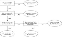 tpwallet：探索区块链钱包与