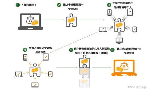 TPWallet BSC链：在哪里找到并如何使用