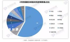 TPWallet 是一款专为多种区