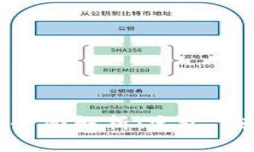 区块链技术的全面解析：定义、应用与未来发展