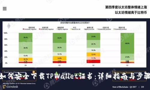 如何安全下载TPWallet证书：详细指南与步骤