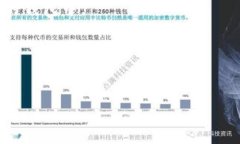 在这里，我能为您提供一个关于如何将TPWallet中的