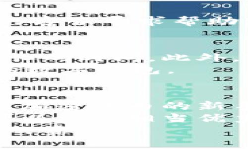   如何下载TPWallet: 全面指南与最佳实践 / 

 guanjianci TPWallet下载, TPWallet使用, TPWallet安全性, TPWallet功能 /guanjianci 

一、TPWallet简介
TPWallet是一款功能强大的数字钱包，专为存储和管理加密货币而设计。随着区块链技术的不断发展，越来越多的人开始关注数字资产的存储与管理问题。在众多数字钱包中，TPWallet凭借其出色的安全性、易用性和多功能性脱颖而出。
TPWallet支持多种主流加密货币，包括比特币、以太坊、Ripple等，并为用户提供了丰富的功能，如交易、资产转账、实时价格查询等。此外，TPWallet还注重用户体验，致力于为用户提供简单易懂的操作界面和流畅的使用体验。

二、下载TPWallet的步骤
下载TPWallet其实非常简单，用户只需按照以下几个步骤进行操作即可：

1. **访问官方网站**：首先，用户需要访问TPWallet的官方网站。确保下载的软件是来自官网，以避免下载到恶意软件或假冒应用。

2. **选择平台**：TPWallet支持多个平台，包括Android、iOS以及PC端。在官网上，用户可以选择适合自己设备的版本。

3. **下载应用**：点击下载链接，下载相应的安装包。根据所用设备的不同，可能会有不同的下载方式，例如在手机上需要从应用商店下载，而在PC上则需要下载安装包。

4. **安装应用**：下载完成后，用户需要按照提示进行安装。对于手机用户，只需点击安装包，按照提示完成安装。对于PC用户，双击安装包后，按照界面指示完成安装即可。

三、TPWallet的基本功能
TPWallet作为一款数字钱包，其功能涵盖多个方面。以下是TPWallet的一些基本功能：

1. **资产管理**：用户可以在TPWallet中轻松管理自己的数字资产。通过简单的界面，用户可以查看自己的余额、交易记录以及资产波动情况。

2. **交易功能**：TPWallet支持直接在钱包内进行加密货币交易，用户可以方便地将一种货币兑换为另一种货币，享受快速且低成本的交易服务。

3. **转账功能**：用户可以通过TPWallet进行加密货币的转账，选择转账对象后，填写金额及备注信息，即可完成转账。

4. **安全保障**：TPWallet采用多重安全措施，保护用户资产。用户可以设置密码、指纹识别等安全措施，确保资产安全不受威胁。

四、TPWallet的安全性
安全性是用户在选择数字钱包时考虑的首要因素之一。TPWallet在安全性方面做了充分的准备：

1. **多重签名**：TPWallet支持多重签名技术，确保交易的安全性。用户需要多个密钥来批准交易，这大大增加了黑客攻击的难度。

2. **私钥保护**：用户的私钥在TPWallet中是以加密形式存储的，只有用户本人能够访问和使用，其他人无法获取。

3. **定期安全更新**：TPWallet团队会定期推出安全更新，以修复可能出现的漏洞，确保用户资产的安全。

五、常见问题
1. TPWallet安全吗？
TPWallet在安全性方面采取了多种保护措施，以确保用户的资金安全。尽管如此，用户在使用TPWallet时仍需注意以下几点：
首先，用户应定期更新TPWallet，以确保使用最新版本的软件。其次，避免共享私钥和备份短语。最后，用户可以启用双重身份验证等额外安全措施来增强安全性。TPWallet的多重签名功能是其安全性的重要保证，进一步降低了用户资产被盗的风险。

2. TPWallet支持哪些加密货币？
TPWallet支持多种主流加密货币，包括但不限于比特币、以太坊、Ripple、莱特币等。用户可在TPWallet的界面上直接查看所支持的货币种类，方便地进行资产管理和交易。
用户在选择数字钱包时，还应关注钱包支持的币种和交易对，因此TPWallet在选择支持的币种方面做了充分的考虑，以满足不同用户的需求。

3. 如何处理TPWallet中遇到的技术问题？
用户在使用TPWallet过程中，可能会遇到一些技术问题。这里有一些建议可以帮助用户解决这些问题：
首先，用户可以查阅TPWallet官方网站上的FAQ或使用手册，了解常见问题的解决方案。其次，用户可以向TPWallet的客服寻求帮助，客服团队会及时回应并给予解决方案。最后，用户应确保软件是最新版本，以避免因版本过旧引起的问题。

4. TPWallet在性能上如何？
TPWallet的性能主要体现在其快速的交易速度和稳定的操作体验上。用户可以在几秒钟内完成交易，而不必等待较长的时间。此外，TPWallet的界面设计简洁易懂，使得用户在操作过程中不会感到困惑，提高了使用的流畅度。
TPWallet团队还不断软件性能，以适应不断变化的市场需求。因此，可以说TPWallet是一款在性能表现上非常出色的数字钱包。

六、总结
TPWallet作为一款出色的数字钱包，以其多样化的功能、安全性以及用户友好的界面获得了广泛的认可。无论用户是加密货币的新手还是老手，都能在TPWallet中找到适合自己的功能和使用体验。
随着区块链和加密货币市场的不断发展，选择一款安全、便捷的数字钱包显得尤为重要。TPWallet在市场中的表现可以说是相当优秀，用户在下载和使用过程中的体验也相对良好。
希望以上的介绍能够帮助到想要下载和使用TPWallet的用户，助力大家在加密货币的世界中安全、便捷地管理自己的资产。