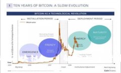 ### 货币的区块链——解密
