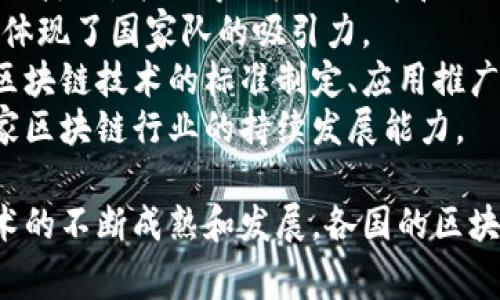 区块链国家队通常指的是由某个国家或地区的政府、机构和企业共同组成的，以推动区块链技术发展和应用为目标的团队或组织。这样的团队通常会集中资源、技术、资金以及智力，以期在区块链领域取得领先地位，增强国家在全球技术竞争中的话语权。

区块链国家队的背景
区块链技术自2008年比特币问世以来，逐渐发展成为一项革命性的技术。鉴于其在金融、供应链、医疗、版权保护等多个领域的潜在应用，许多国家认识到区块链技术的重要性，并希望在这一领域占据先机。
区块链国家队的形成，往往是由国家政策驱动的。许多国家政府制定了一系列支持区块链技术发展的政策，提供资金、税收优惠、技术支持等，打造良好的生态环境。这些举措吸引了大量的企业和技术人才，进而组建起所谓的“区块链国家队”。

区块链国家队的组成
区块链国家队一般包括政府部门、科研机构、高等院校、行业领先企业等。政府部门负责制定政策、提供资金和技术支持；科研机构和高校则负责技术研发与人才培养；而行业企业则在具体的区块链应用项目中发挥关键作用。
这种跨界合作的模式，不仅有助于技术的快速发展和应用场景的创新，还有助于形成区块链特色的产业链。通过国家队的协作，各参与方可以共享资源，降低研发成本，提高技术转化率。

区块链国家队的目标
区块链国家队的核心目标是推动区块链技术在各个行业的落地应用，提升国家整体的技术水平和国际竞争力。此外，还包括促进区块链标准的制定和基础设施的建设，以建立一个健康、可持续的发展生态。
通过构建区块链国家队，国家能在全球竞争中站稳脚跟，实现数字经济的转型升级，带动经济的高质量发展，增强数字时代的软实力。

区块链国家队的挑战
尽管区块链国家队的构建带来了许多机遇，但也面临不少挑战。首先是技术壁垒，区块链技术发展迅速，如何保持技术的领先性与创新能力，是国家队需要面对的挑战。
其次，区块链技术的去中心化特性，与一些国家的监管政策可能相悖，这对国家队的规划和推进带来了困难。此外，人才的缺口也是一个大问题，区块链领域需要大量的技术人才，而目前高素质的人才仍然供不应求。

区块链国家队的未来展望
随着区块链技术不断成熟，国家队的作用将越来越显著。通过紧密合作与资源聚合，各国的区块链国家队有望在未来打造出更多创新的商业模式和应用场景，推动行业的进步。
可以预见到的是，区块链国家队将在金融、供应链、公共服务、社会治理等领域发挥更大的作用，助力国家的数字化转型，推动诚信体系建设，促进经济结构的升级和社会的全面进步。

下面是关于“区块链国家队”的四个相关问题及详细介绍：

1. 区块链国家队如何促进技术创新？
区块链国家队的形成聚集了各个领域的优势资源，促进了技术创新。政府、科研机构和企业之间的合作，使技术研发的目标更为明确，同时也能分享各自的技术积累和知识产权，推动创新的速度和质量。
首先，政府可以通过提供资金支持与基础设施建设，降低企业的研发成本，为创新提供有利的环境。此外，政府的政策支持也能吸引更多的投资和优秀人才，形成良性循环。
科研机构和高校在技术创新中的角色至关重要，它们不仅负责基础研究，还可以为企业提供技术咨询和合作开发的机会。尤其是在一些前沿技术方面，科研机构的研究成果通常是企业商业化应用的基础。
行业企业则通过市场反馈推动技术创新，它们了解市场需求，可以将科研机构的基础研究与实际市场需求相结合，开发出市场所需要的具体产品。
这种多方合作的模式，不仅提升了技术创新的效率，还能避免资源的浪费和重复投入。一旦某种技术在市场上得到了验证，迅速进行规模化应用的可能性也大大提高。

2. 各国区块链国家队的优势与劣势对比是怎样的？
不同国家的区块链国家队在组建与推进过程中，因国情、技术水平、政策环境的不同，呈现出各种优势与劣势。
例如，在技术水平上，一些科技强国如美国和中国，在区块链技术的基础研发与应用方面处于领先地位，拥有较多的科研机构和技术公司，能够迅速进行技术的迭代与更新。
而一些发展中国家虽然在资金等方面可能有所欠缺，但通过合理的政策引导与国际合作，也可以在特定领域追赶上来，形成自己的特色应用场景，如非洲部分国家在移动支付方面的区块链应用。
在政策环境方面，一些国家拥有较好的法规体系和监管政策，能够为区块链的发展创造良好的环境；而另一些国家面对新兴技术缺乏相应的法律法规，影响了企业的积极性和投入。
同样，人才储备也是各国差异中的一大因素。人才匮乏会导致技术创新的滞后，进而影响国家整体的竞争力。这种人才分布的差异使得某些国家在区块链技术应用的推进上更加顺利。

3. 区块链国家队在社会治理中的作用是什么？
区块链技术在社会治理中的应用，正是国家队推进的一个重要方向。通过去中心化的特性，区块链能够提升透明度、增强信任感，有助于社会治理的有效性和公正性。
在公共服务领域，区块链技术可以用于身份认证、数据共享等方面。比如，在医疗领域，区块链可以构建个人健康信息的共享平台，确保数据的安全和隐私，方便医疗机构之间的信息对接，提升服务效率。
在社会信用体系构建上，区块链可以用于记录个人和企业的信用行为，打造更加透明的信用环境，增强社会信用的可追溯性。这样的应用可以有效打击欺诈行为，提升整体社会的诚信水平。
此外，区块链技术也可以用于公共投票、资金管理等领域，提升治理的民主性与透明度。通过技术手段，可以有效避免投票造假和金融腐败问题，从而增强公众对政府的信任感。
然而，要实现这些应用，各国区块链国家队需要着重解决技术标准化、法律法规等问题，确保县域治理的顺畅实施。

4. 如何评估区块链国家队的成功与否？
区块链国家队的成功与否可以从多个维度进行评估，包括技术落地应用、市场参与度、国际影响力等。
首先，技术的实际应用是评估成功与否的最直接指标。如果区块链技术能够在金融、供应链、医疗等多个领域成功落地，并取得积极的经济和社会效益，便可以视为国家队的成功。
其次，市场参与度也非常重要，如果能够吸引到一大批企业和投资者加入，说明技术与市场需求的契合度较高，体现了国家队的吸引力。
国际影响力同样不能忽视，国家队的成就不仅在于国内的认可，更在于在国际上的影响力。如果一个国家能在区块链技术的标准制定、应用推广等方面具备话语权，形成良好的国际合作关系，便是成功的体现。
最后，人才的培养和储备也是一个重要的评估标准，是否能够培养出足够多的区块链专业人才，直接影响到国家区块链行业的持续发展能力。

整体来看，区块链国家队是推动区块链技术发展与应用的重要力量，能够有效提升国家的整体竞争力。随着技术的不断成熟和发展，各国的区块链国家队将在未来展现出更强的合作与创新能力。