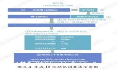 : 如何通过TPWallet转入HT（
