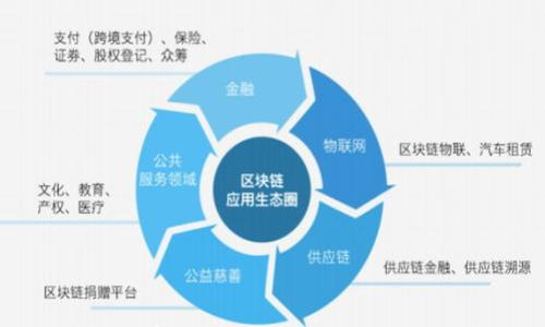 

如何有效观察和管理TPWallet中的加密资产