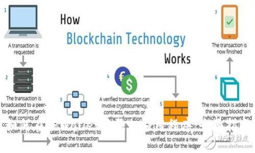 如何在TPWallet中添加应用程序：全面指南