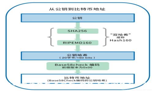 区块链模型的数据层解析：构建去中心化应用的基础